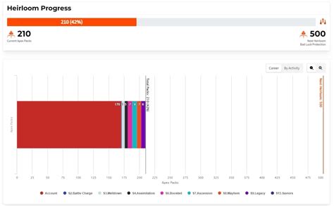 Apex Legends Heirloom Packs Calculator Slyther Games