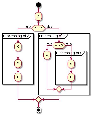 Plantuml Sequence Diagram Conditional - Learn Diagram