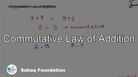 Commutative Law Of Addition Math Lecture Sabaq Pk Youtube