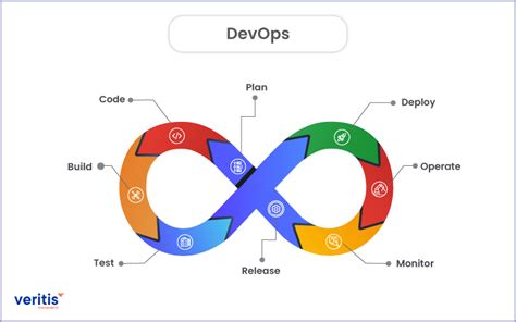 Waterfall Vs Agile Vs Devops Methodologies Comparison