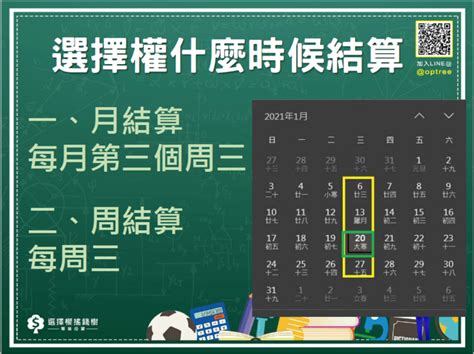 選擇權結算日怎麼交易 買方vs賣方哪1個在選擇權結算日勝算高