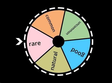 Sols Rng Spin The Wheel