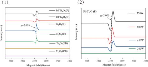 Epr Spectra Of A Pdti4o7f Pdti4o7c Ti4o7f Ti4o7c