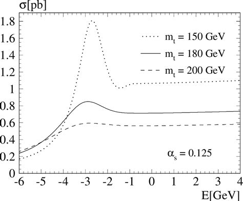 Pdf Theory Of Top Quark Production And Decay Semantic Scholar