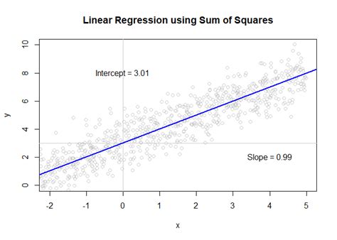 Linear Regression With Gradient Descent Baecher Research