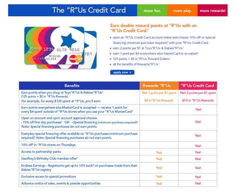 How To Apply For A Toys R Us Credit Card