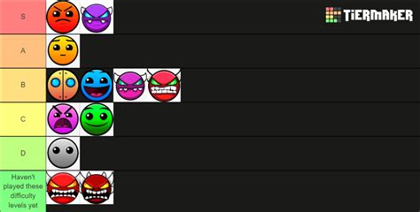 Gd Difficulties Tier List Rgeometrydash