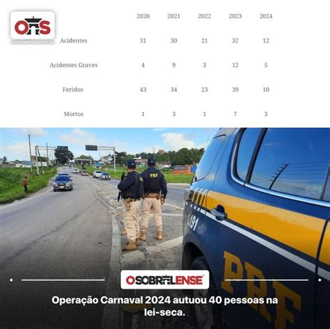 Opera O Carnaval Autuou Pessoas Na Lei Seca O Sobralense