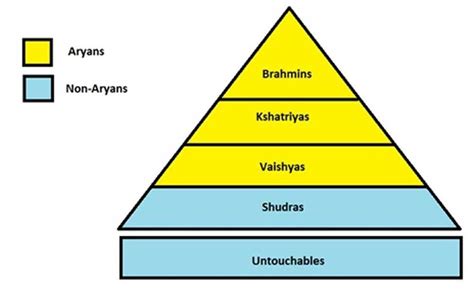 Is Caste System part of Hindu Religion? : r/hinduism