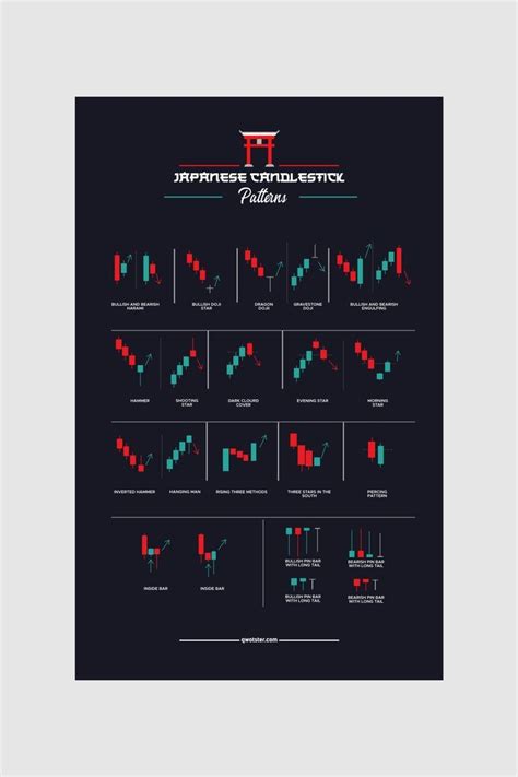 Japanese Candlestick Patterns Trading Poster For Sale By