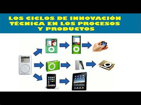 Los Ciclos De Innovaci N T Cnica En Los Procesos Y Productos Youtube