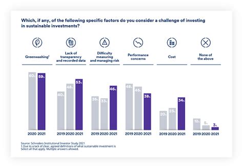 Schroders Institutional Investor Study Optimism Surges For Investment