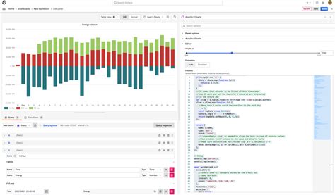 Create Stacked Bars Using The Apache Echarts Visualization Panel