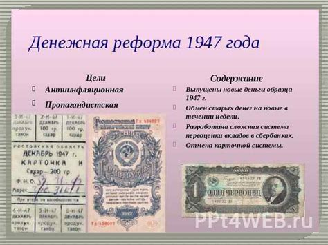 Социально-экономическое развитие СССР в 1945 1985 гг