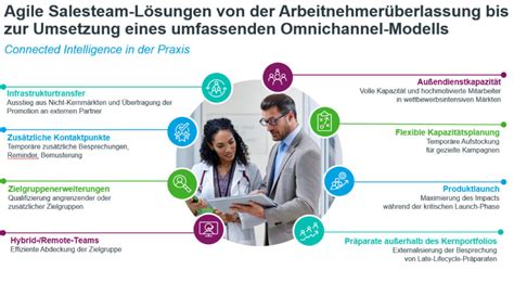 Omni Channel IQVIA EINBLICKE FÜR NEUE IMPULSE