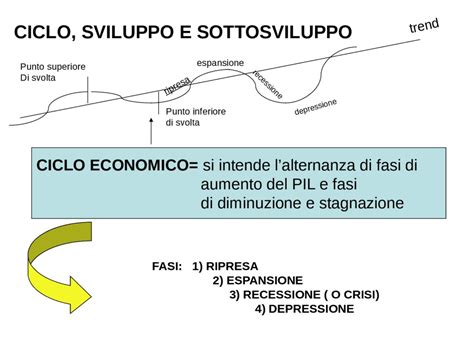 Descubre la Teoría Austriaca del Ciclo Económico Cómo entender y