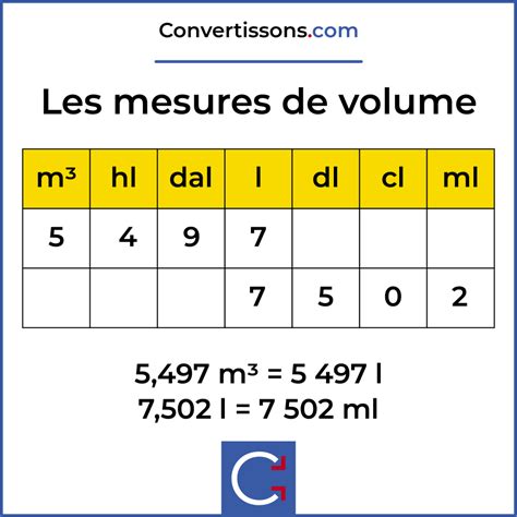 Tableau De Conversion En Litre Cours Et Exercices Prof 53 OFF