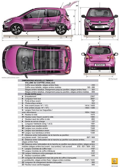 Renault Twingo 2 Restylage 2012 2014 Fiche Technique Dimensions