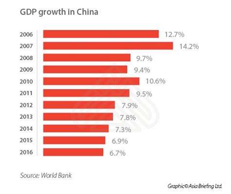 Making Sense Of Chinas Economic Growth Target China Briefing News