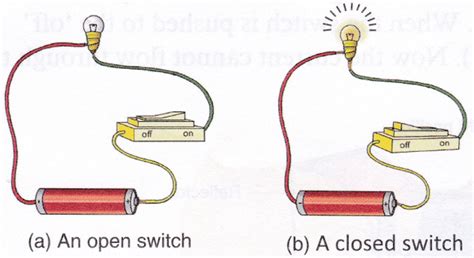 What Is A Switch In An Electrical Circuit Cbse Library