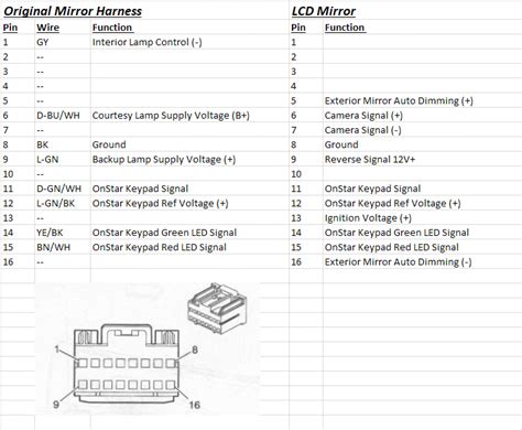 Wiring Diagram Homelink Mirror - Wiring Flow Schema
