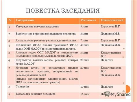 Повестка встречи образец