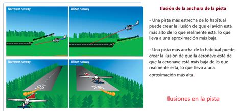Desorientación Espacial En Vuelo Factores Aeromédicos