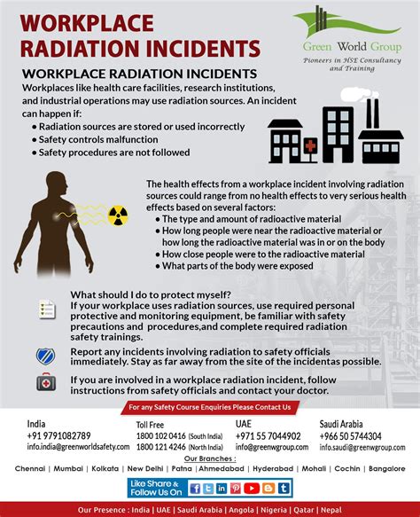 Tips For Radiation Safety In The Workplace Workplace Safety Quotes