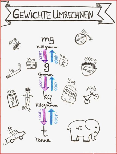 Kilogramm Mathe 3 Klasse Gewichte Arbeitsblätter Kostenlos Kostenlose