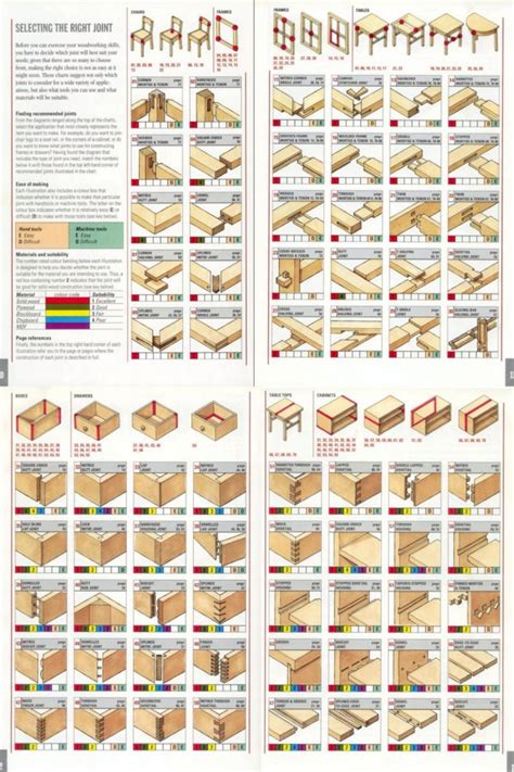 Kreg Jig Settings Chart And Calculator Artofit
