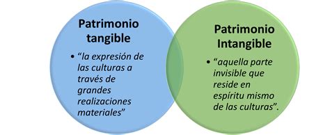 Descubriendo el concepto de lo invisible e intangible Qué es F E C C