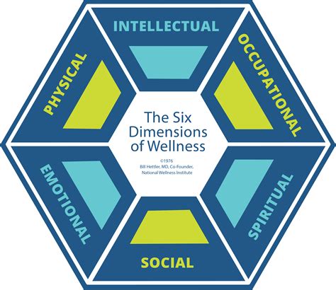 Six Dimensions Of Wellness National Wellness Institute