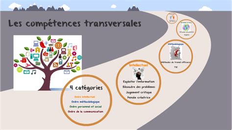 Compétences Tranversales By David Paulin On Prezi Next