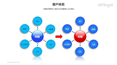 核心图ppt模板 核心图ppt模板下载 Pptmall