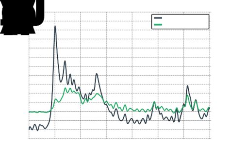 Trading VIX Futures | Options Volatility Guide w/ Visuals - projectfinance