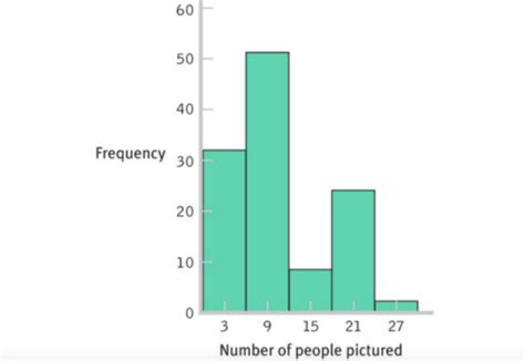 Statistics Hw Flashcards Quizlet