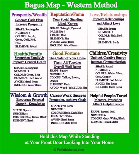 Understanding The Basics Of Feng Shui Home Decor Bagua Map How To