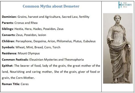 Who was Demeter and what was her significance in Ancient Greece ...