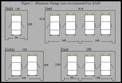 Free Double Wide Garage Door Dimensions For Small Room Modern Garage