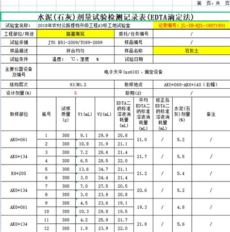 压实度、灰剂量试验检测记录表免费下载 道路工程 土木工程网