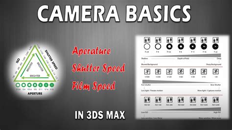 Camera Basics Use Of Aperture Shutter Speed Film Speed In Ds Max