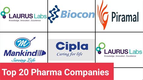 Top Pharma Companies Of India Youtube