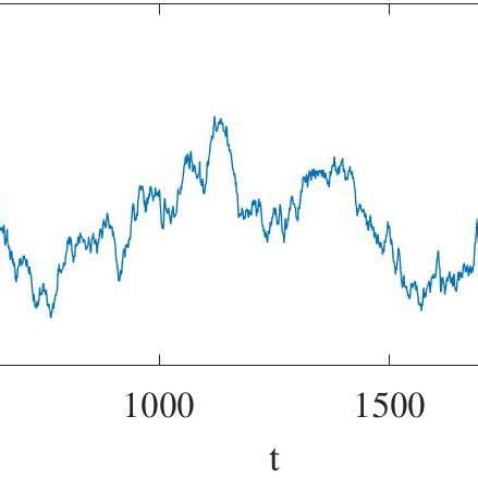 The Brownian motion κ(t). | Download Scientific Diagram 