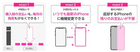 楽天モバイルでiphoneを使う手順を徹底解説！キャンペーンでお得に契約