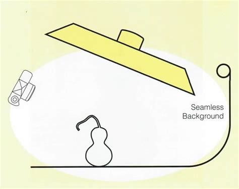 video lighting   shadow effect video production stack exchange