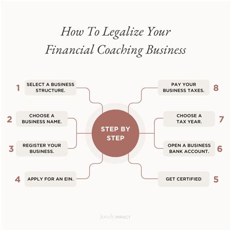 How To Start A Financial Coaching Business Websites For Coaches By