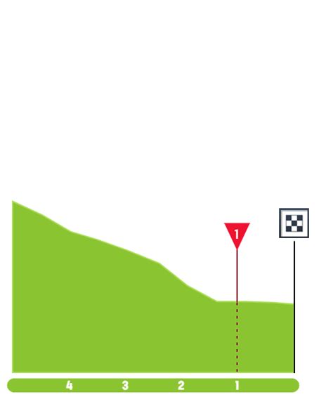 Stage profiles Il Lombardia 2022 One day race