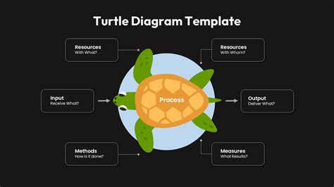 Turtle Diagram Template Slidebazaar