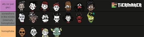 Don T Starve Together Characters Tier List Community Rankings Tiermaker