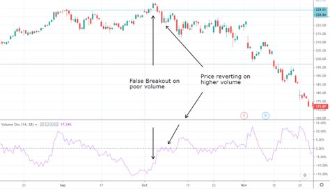 Volume Indicators: How to Use Volume in Trading (List) Trading Charts ...